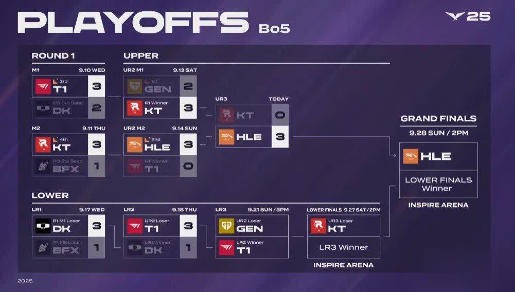 Doran, 决胜局, AA