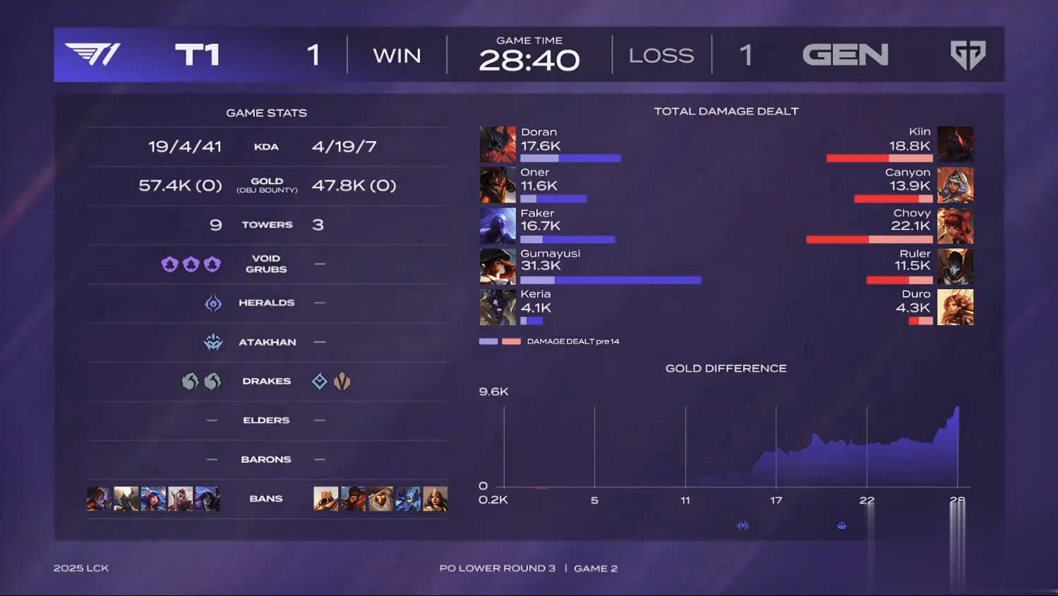 胜者进军败, 战歌响起