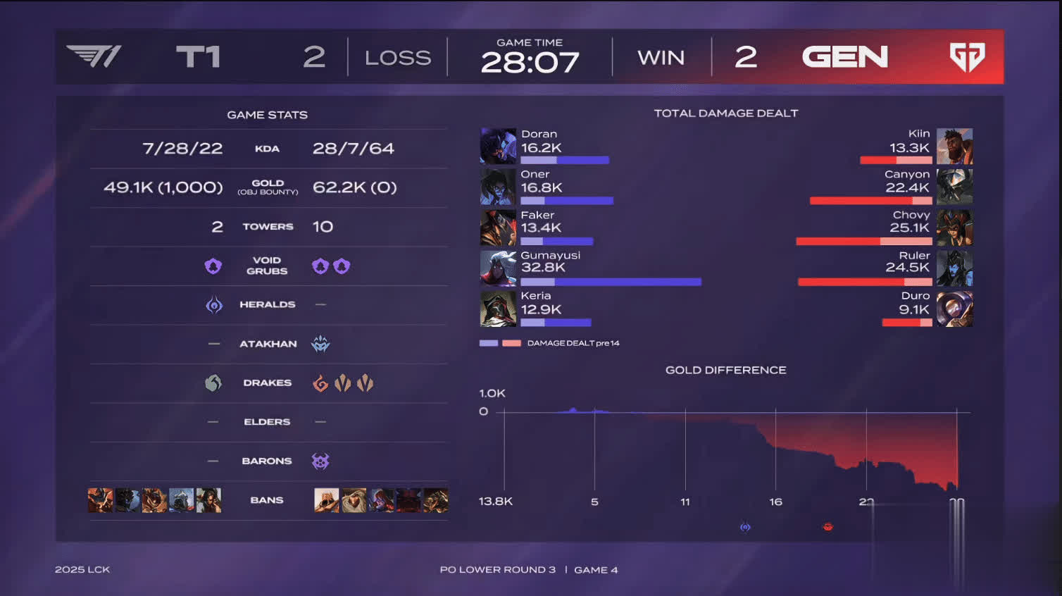 比赛第, 维克托, msn