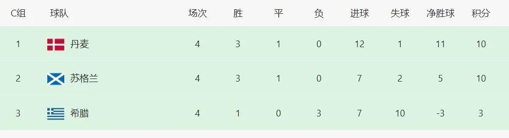 结果很好, 而且苏格兰, 年世界杯预 结果很好, 而且苏格兰, 年世界杯预